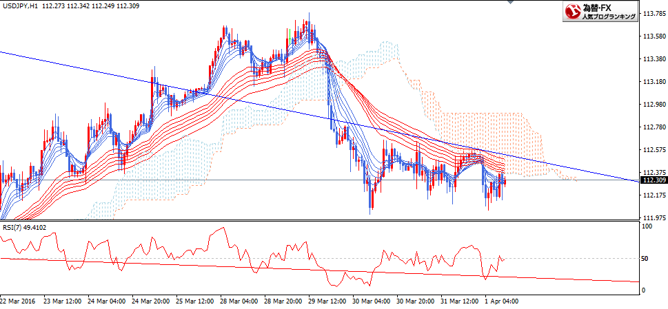 usdjpy20160401h1