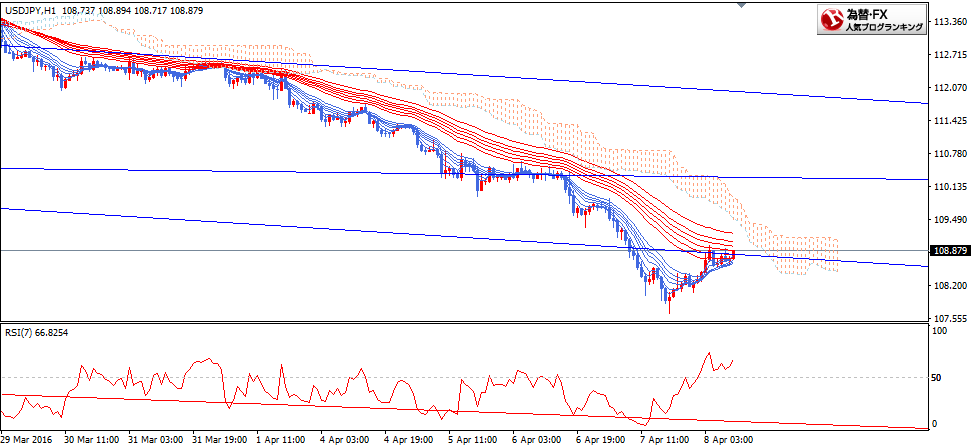 usdjpy20160408h1