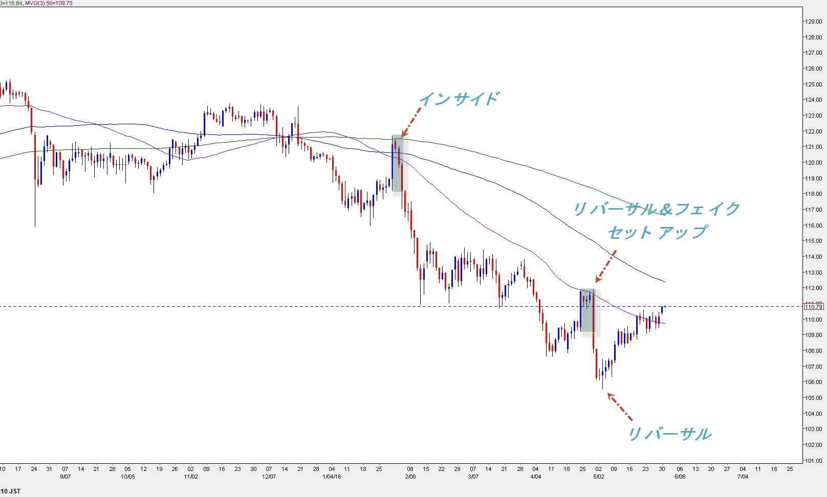 usdjpy20160602d1