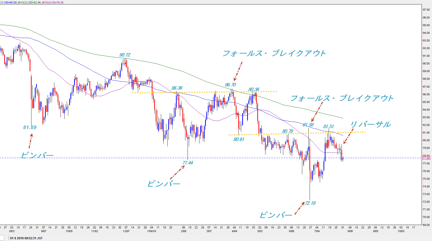 audjpy2016080401