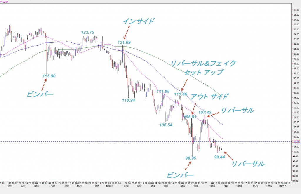 usdjpy20160829d1