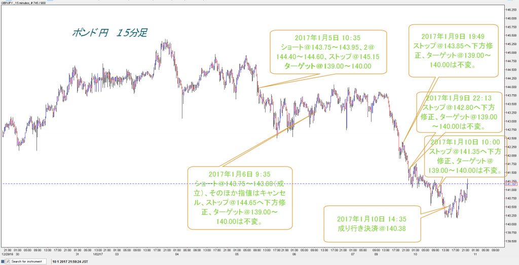 %e3%82%b9%e3%83%88%e3%83%a9%e3%83%86%e3%82%b8%e3%83%bc0110