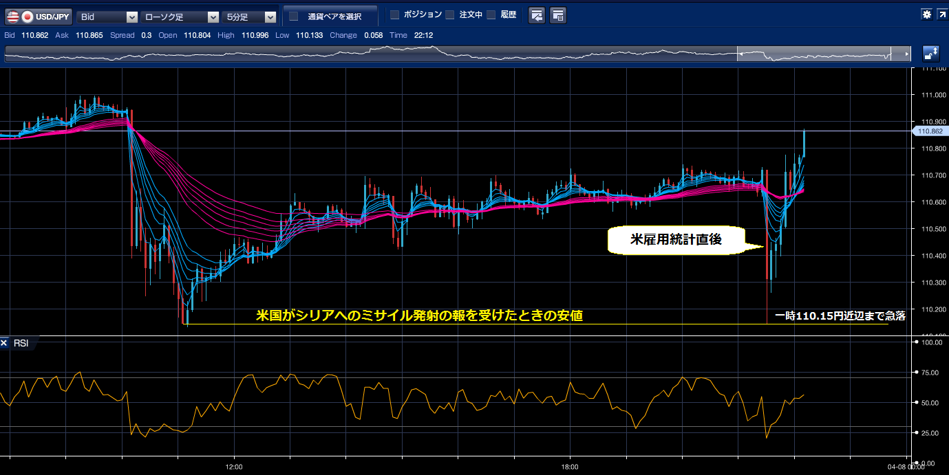 ドル円　5分足