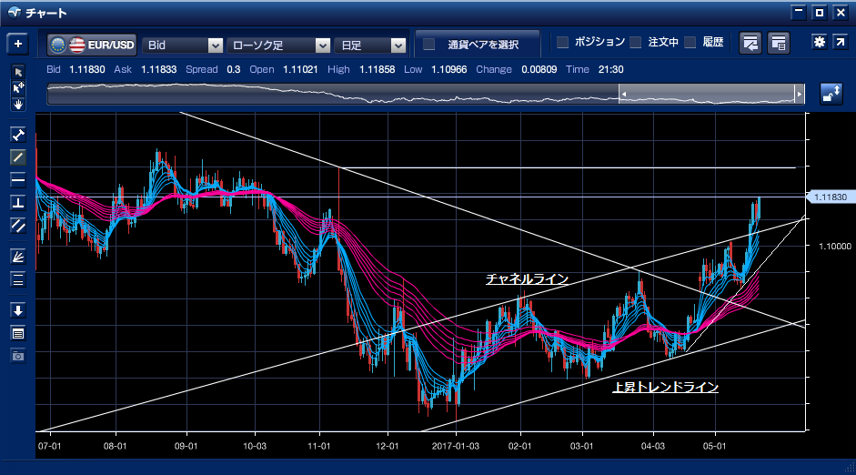 eurusd20170519d1