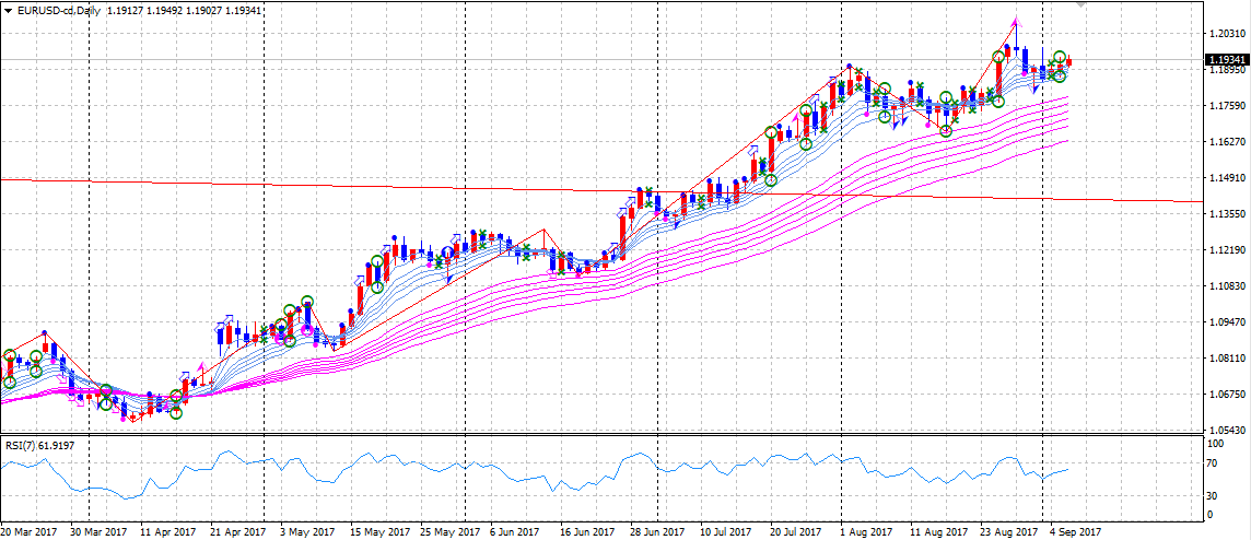 eurusd170906d1