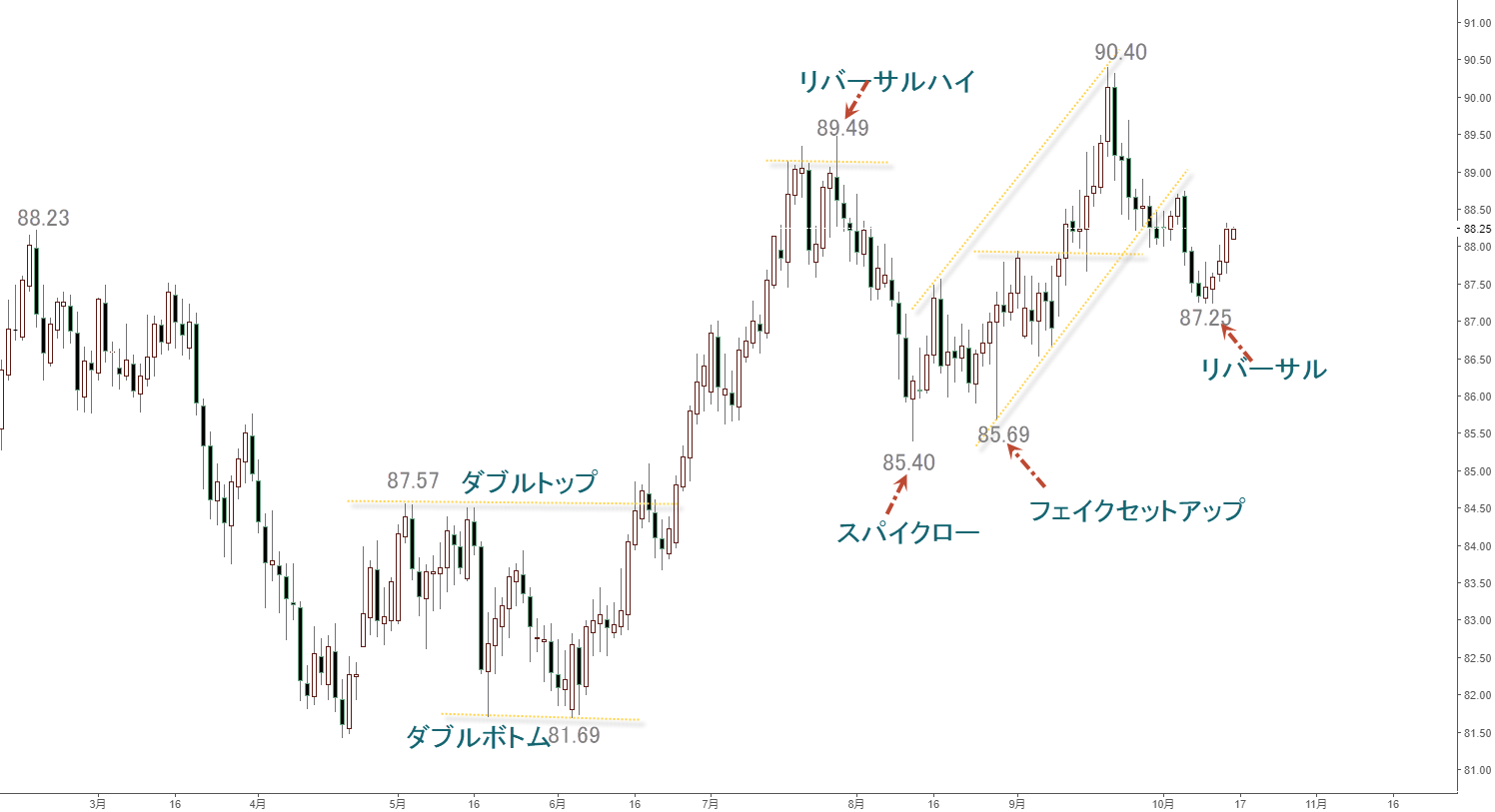 audjpy171022d1