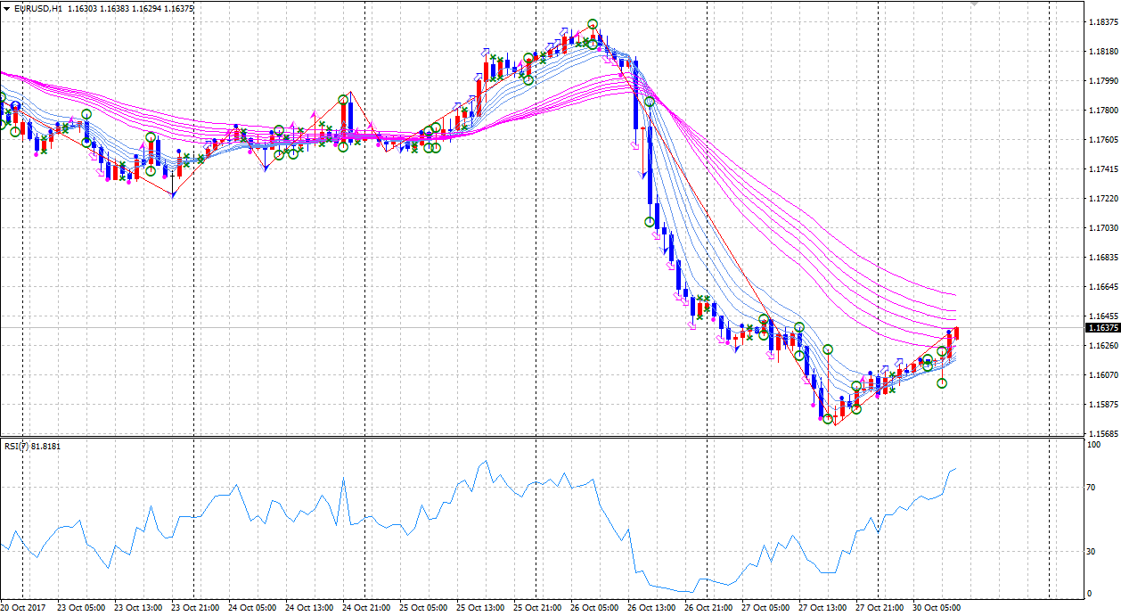 eurusd1710030h1