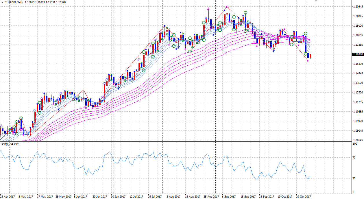 eurusd171030d1