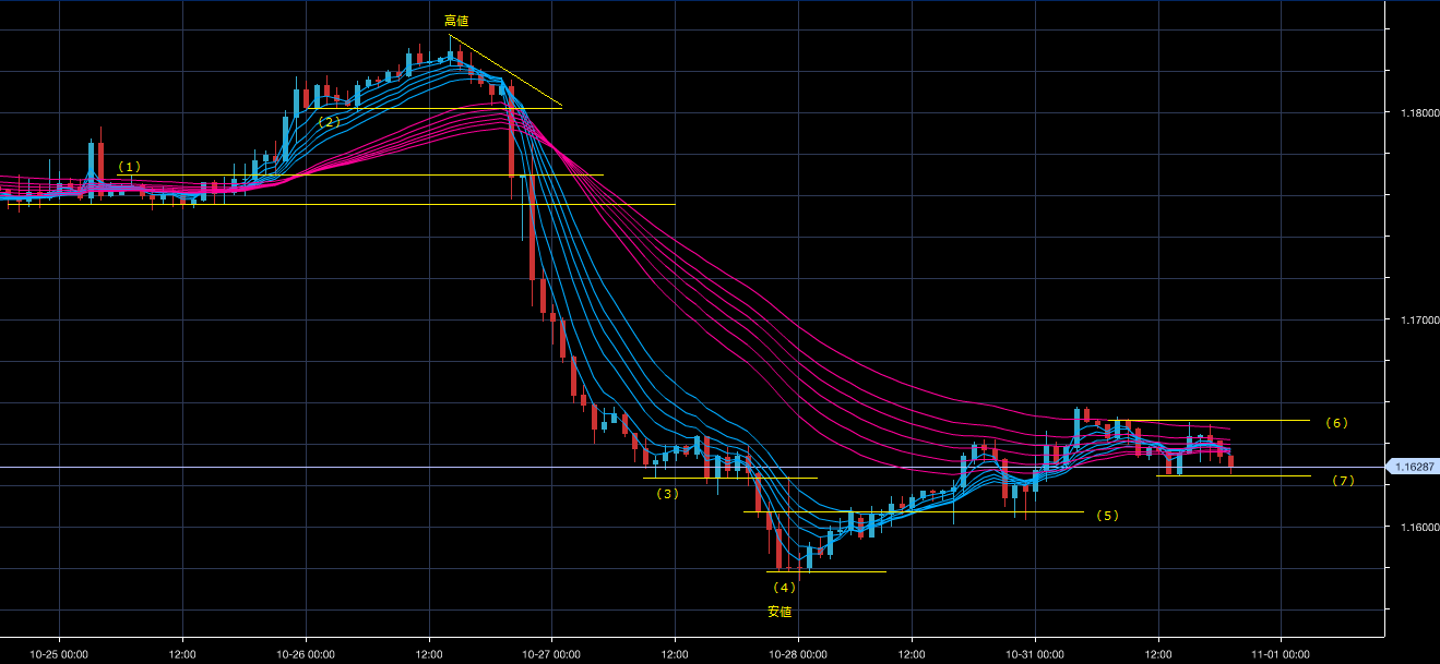 eurusd171031h1