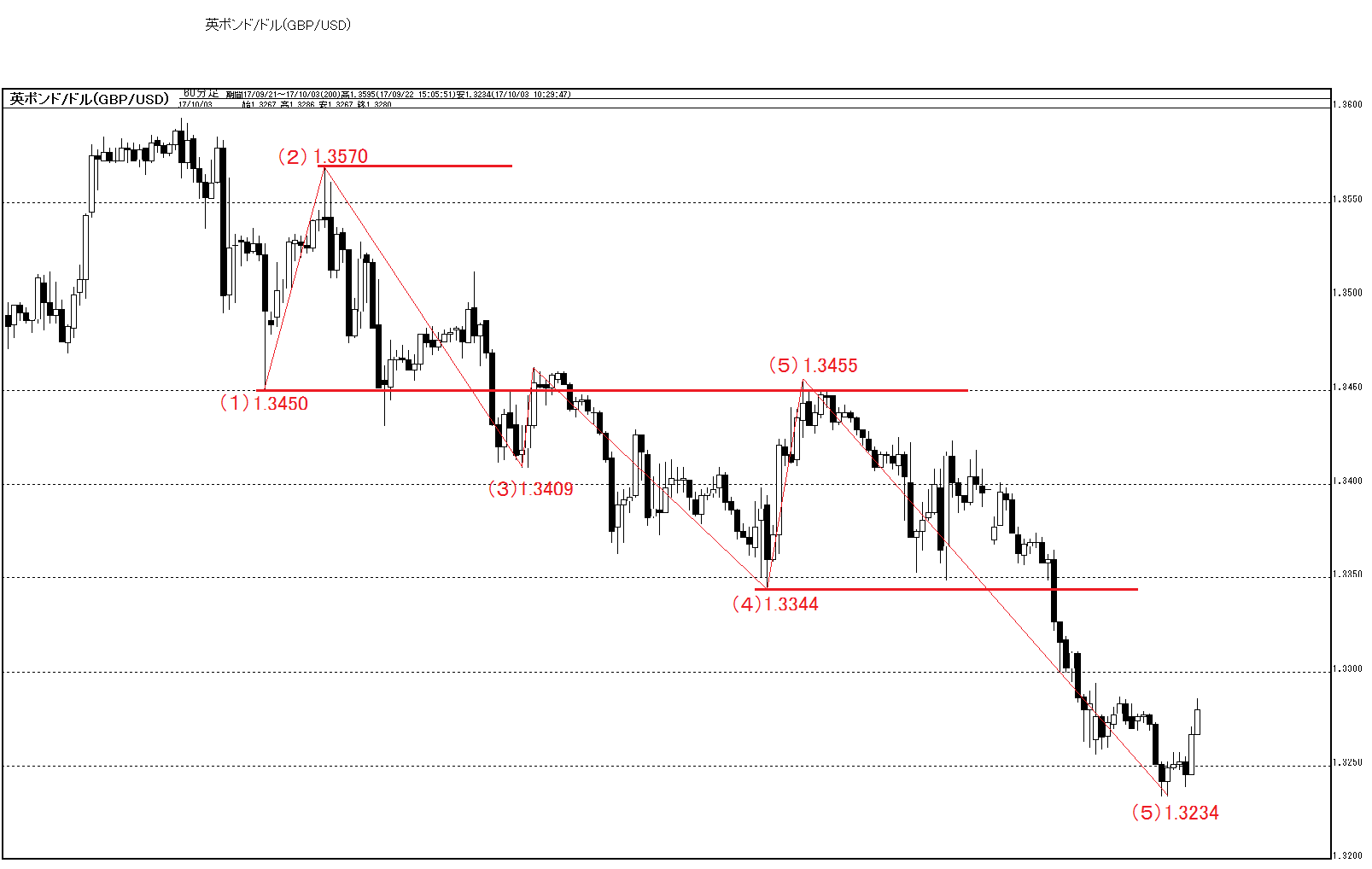 gbpusd171003_m60