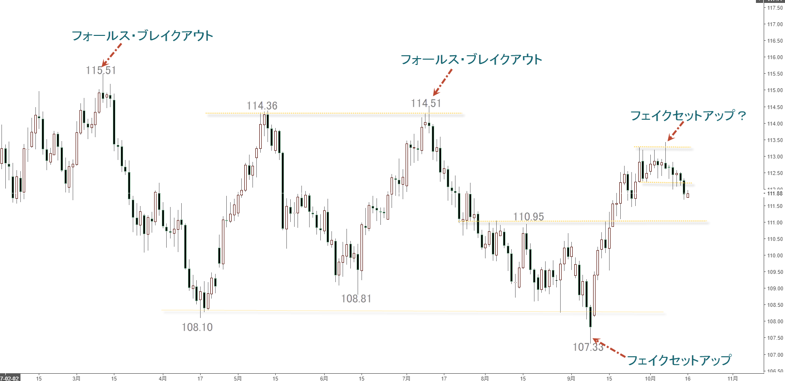 usdjpy171022d1