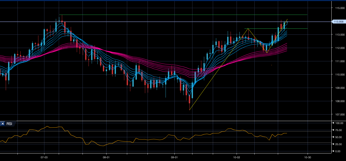 usdjpy171025d1