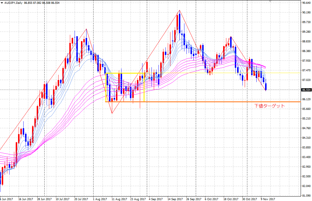 audjpy171113d1