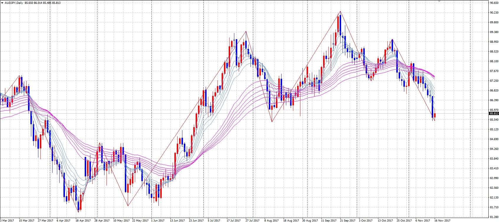 audjpy171116d1