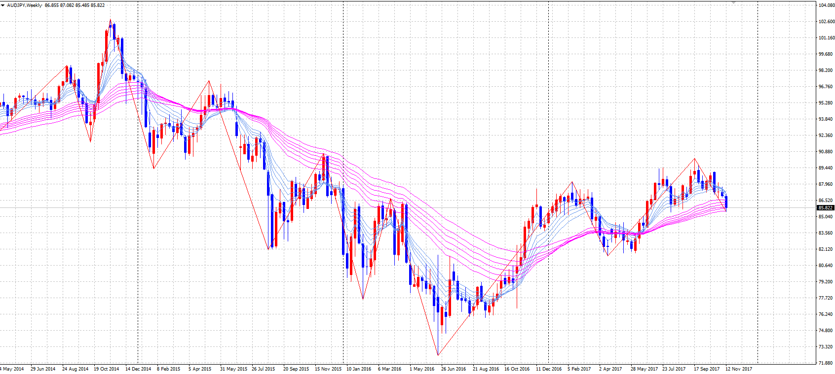 audjpy171116w1