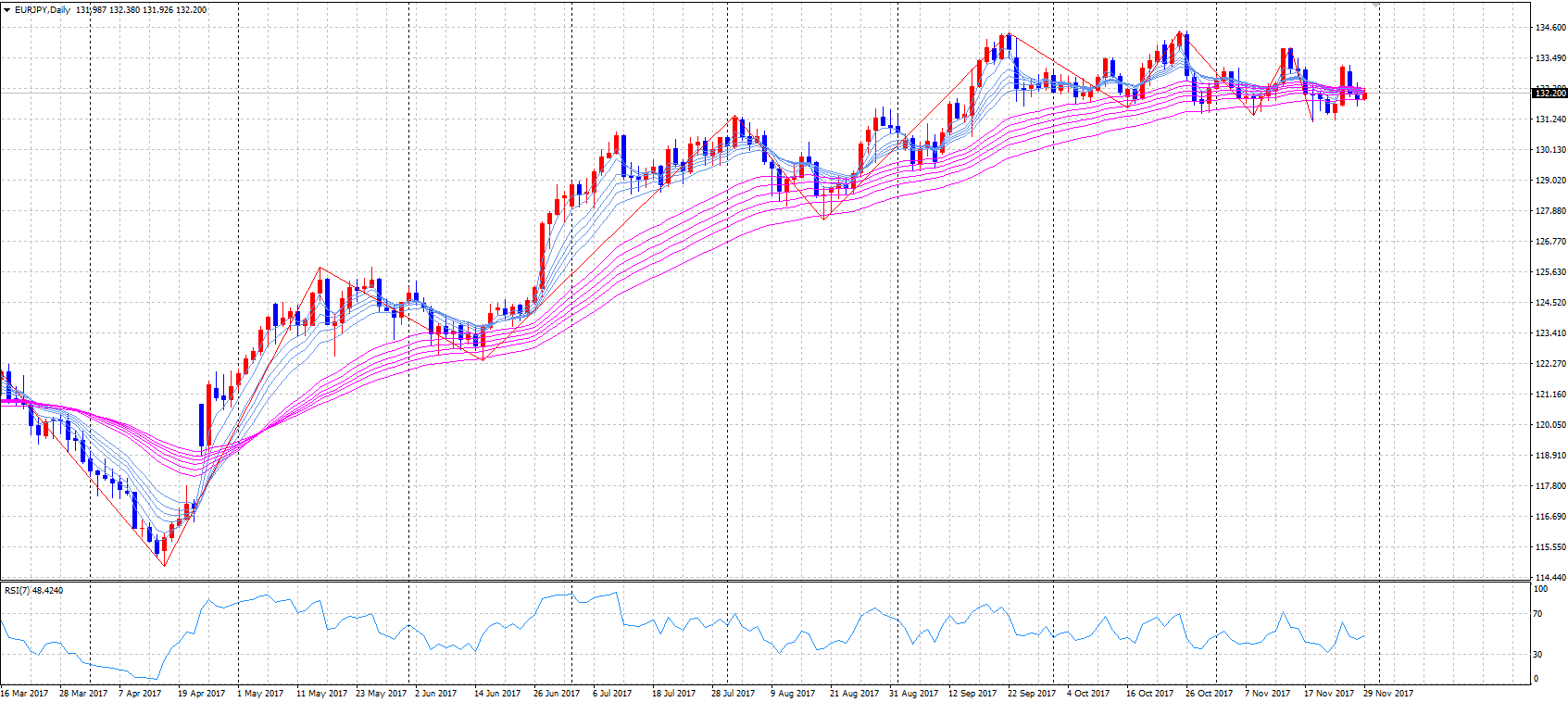 eurjpy171129d1