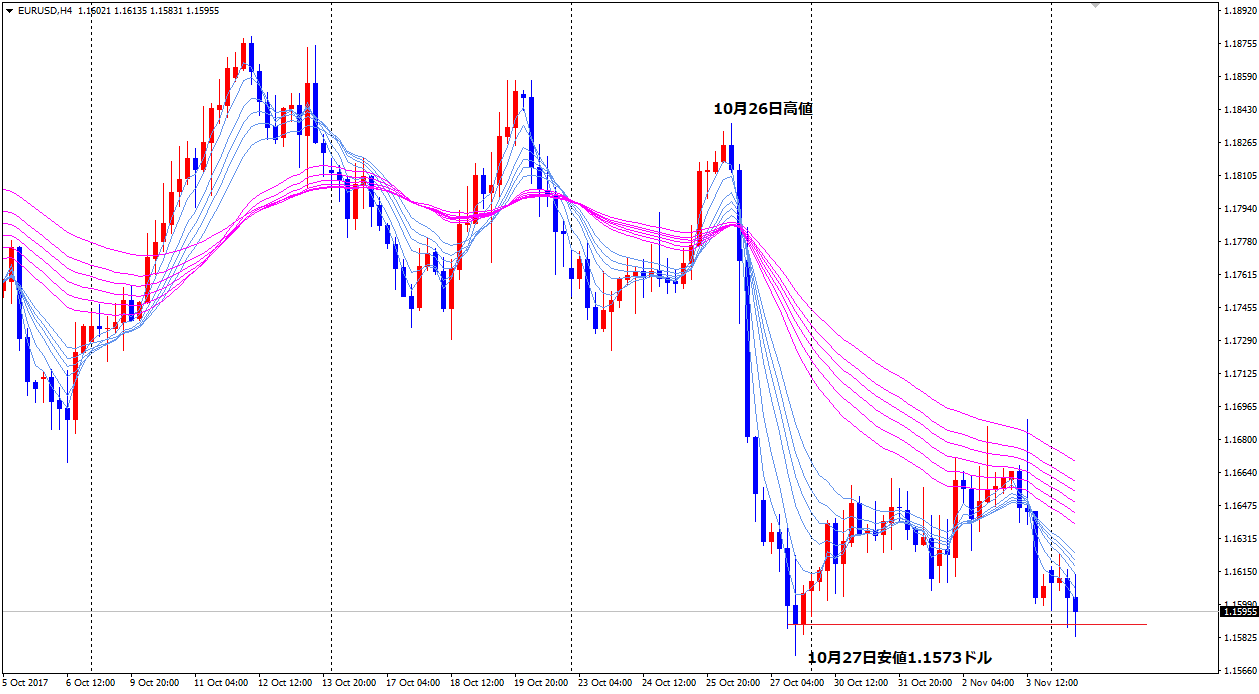 eurusd171106h4