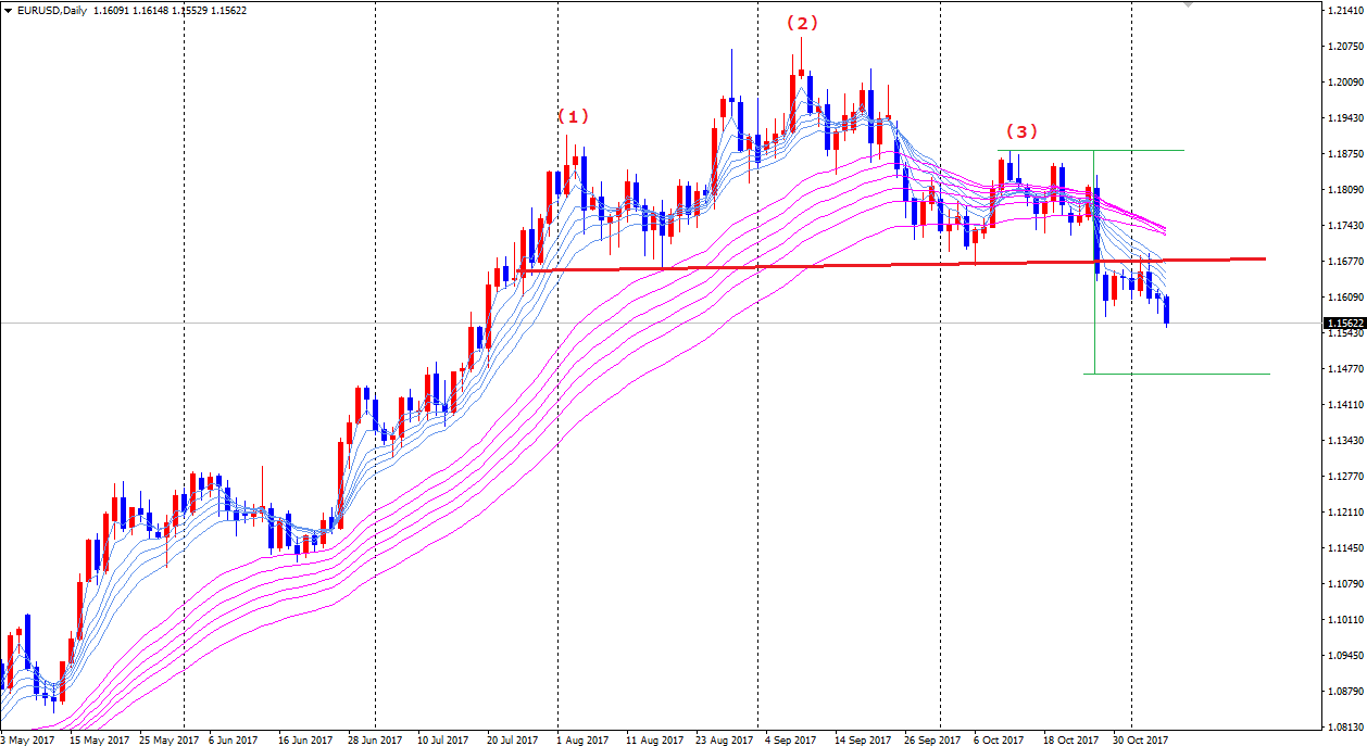 eurusd171107d1