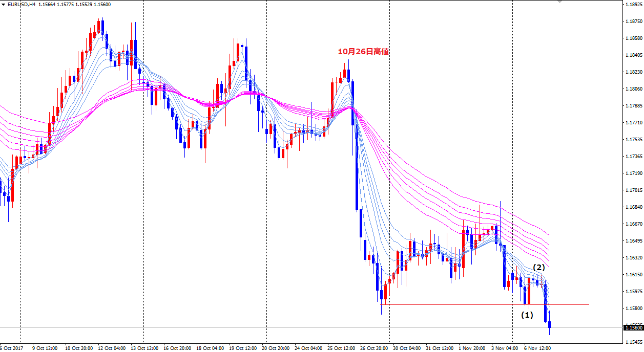 eurusd171107h4